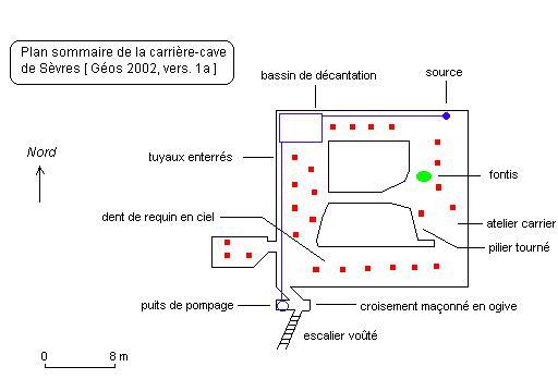 Plan de la carrière